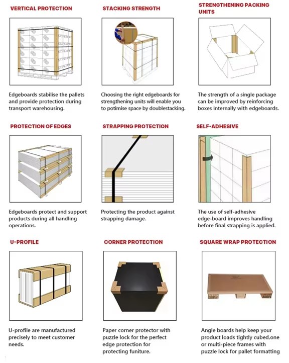 u-shaped paper edge protector for glass panels sizes u-shaped paper edge protector for glass panels sizes
